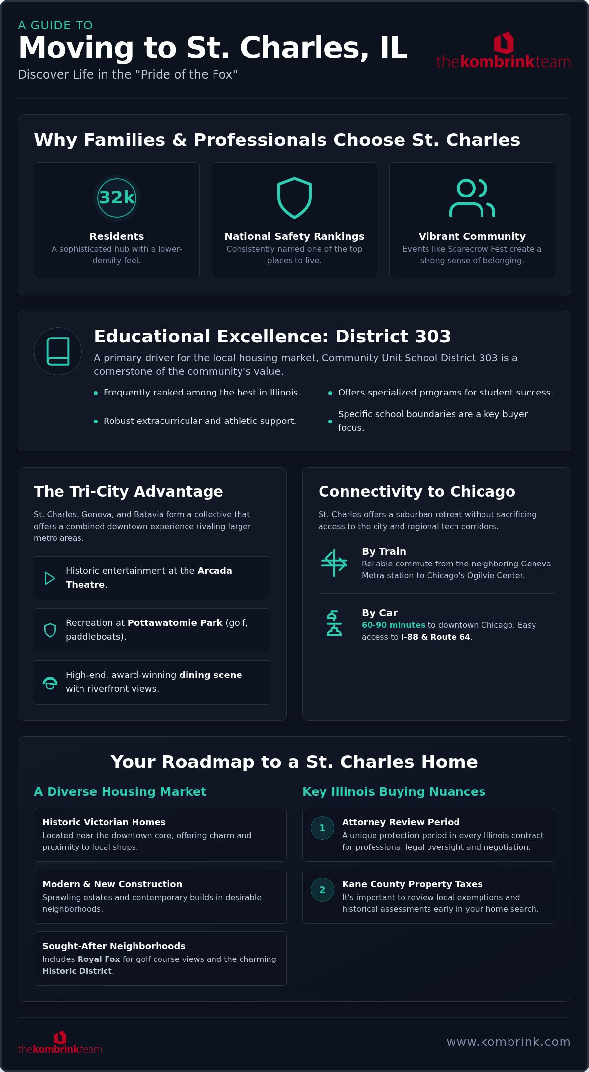 Guide to moving to St Charles, IL